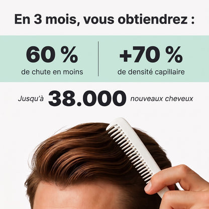 En 3 mois : 60 % de chute en moins, +70 % de densité