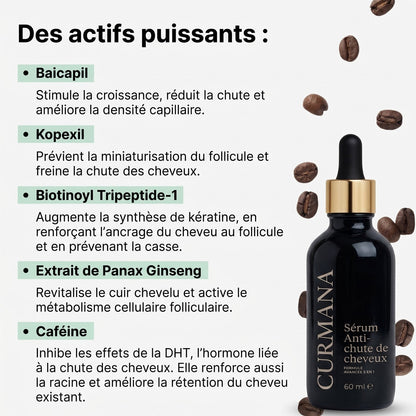 Des actifs puissants : Baicapil, Kopexil, Biotinoyl Tripeptide-1, ginseng, caféine
